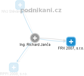 Richard Janča - Vizualizace  propojení osoby a firem v obchodním rejstříku