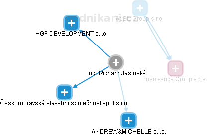 Richard Jasinský - Vizualizace  propojení osoby a firem v obchodním rejstříku