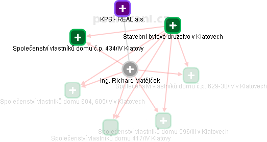 Richard Matějček - Vizualizace  propojení osoby a firem v obchodním rejstříku
