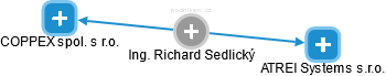 Richard Sedlický - Vizualizace  propojení osoby a firem v obchodním rejstříku