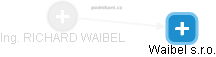 RICHARD WAIBEL - Vizualizace  propojení osoby a firem v obchodním rejstříku