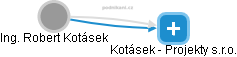 Robert Kotásek - Vizualizace  propojení osoby a firem v obchodním rejstříku