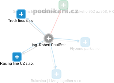 Robert Paulíček - Vizualizace  propojení osoby a firem v obchodním rejstříku