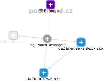 Robert Škrabánek - Vizualizace  propojení osoby a firem v obchodním rejstříku