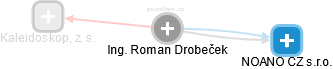 Roman Drobeček - Vizualizace  propojení osoby a firem v obchodním rejstříku