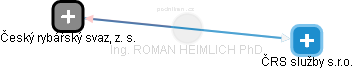  Heimlich R. - Vizualizace  propojení osoby a firem v obchodním rejstříku