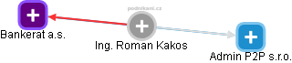 Roman Kakos - Vizualizace  propojení osoby a firem v obchodním rejstříku