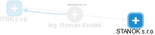 Roman Knotek - Vizualizace  propojení osoby a firem v obchodním rejstříku