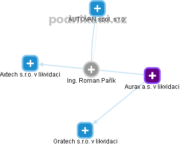 Roman Pařík - Vizualizace  propojení osoby a firem v obchodním rejstříku
