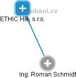 Roman Schmidt - Vizualizace  propojení osoby a firem v obchodním rejstříku
