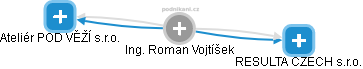 Roman Vojtíšek - Vizualizace  propojení osoby a firem v obchodním rejstříku