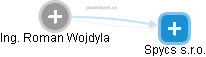 Roman Wojdyla - Vizualizace  propojení osoby a firem v obchodním rejstříku