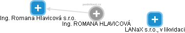 ROMANA HLAVICOVÁ - Vizualizace  propojení osoby a firem v obchodním rejstříku