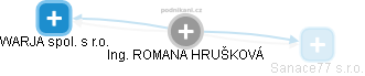  Romana H. - Vizualizace  propojení osoby a firem v obchodním rejstříku