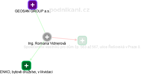 Romana Vidnerová - Vizualizace  propojení osoby a firem v obchodním rejstříku
