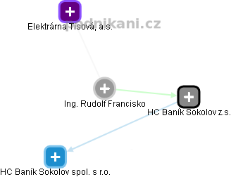 Rudolf Francisko - Vizualizace  propojení osoby a firem v obchodním rejstříku