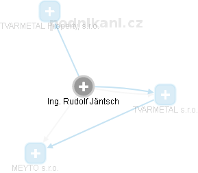 Rudolf Jäntsch - Vizualizace  propojení osoby a firem v obchodním rejstříku