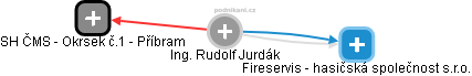 Rudolf Jurdák - Vizualizace  propojení osoby a firem v obchodním rejstříku