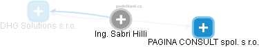 Sabri Hilli - Vizualizace  propojení osoby a firem v obchodním rejstříku