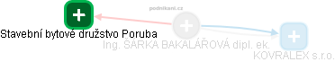 ŠÁRKA BAKALÁŘOVÁ dipl. ek. - Vizualizace  propojení osoby a firem v obchodním rejstříku