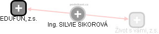 SILVIE SIKOROVÁ - Vizualizace  propojení osoby a firem v obchodním rejstříku