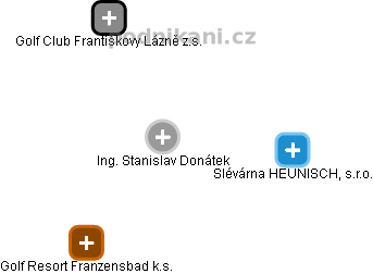 Stanislav Donátek - Vizualizace  propojení osoby a firem v obchodním rejstříku