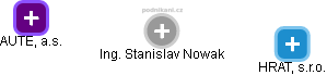  Stanislav N. - Vizualizace  propojení osoby a firem v obchodním rejstříku