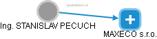 STANISLAV PECUCH - Vizualizace  propojení osoby a firem v obchodním rejstříku