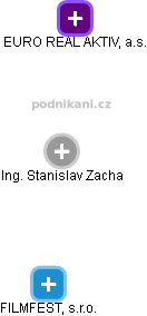 Stanislav Zacha - Vizualizace  propojení osoby a firem v obchodním rejstříku