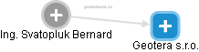 Svatopluk Bernard - Vizualizace  propojení osoby a firem v obchodním rejstříku