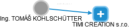  Kohlschütter T. - Vizualizace  propojení osoby a firem v obchodním rejstříku