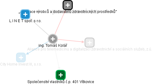 Tomáš Kolář - Vizualizace  propojení osoby a firem v obchodním rejstříku
