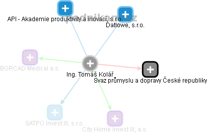 TOMÁŠ KOLÁŘ - Vizualizace  propojení osoby a firem v obchodním rejstříku