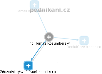 Tomáš Košumberský - Vizualizace  propojení osoby a firem v obchodním rejstříku
