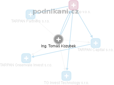 Tomáš Kozubek - Vizualizace  propojení osoby a firem v obchodním rejstříku
