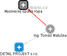 Tomáš Matuška - Vizualizace  propojení osoby a firem v obchodním rejstříku