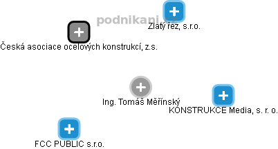 Tomáš Měřínský - Vizualizace  propojení osoby a firem v obchodním rejstříku