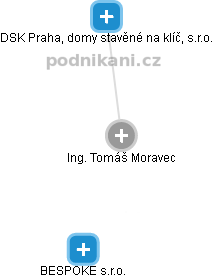 Tomáš Moravec - Vizualizace  propojení osoby a firem v obchodním rejstříku