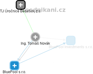 Tomáš Novák - Vizualizace  propojení osoby a firem v obchodním rejstříku
