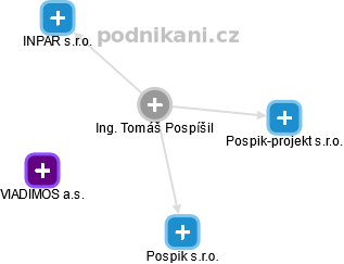 Tomáš Pospíšil - Vizualizace  propojení osoby a firem v obchodním rejstříku