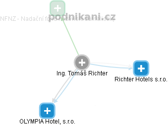 Tomáš Richter - Vizualizace  propojení osoby a firem v obchodním rejstříku