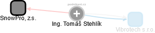  Tomáš S. - Vizualizace  propojení osoby a firem v obchodním rejstříku
