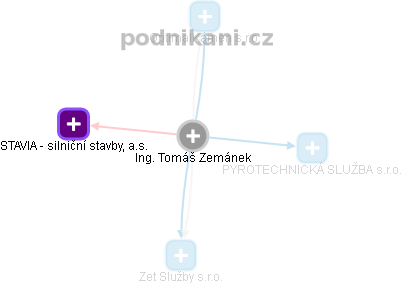 Tomáš Zemánek - Vizualizace  propojení osoby a firem v obchodním rejstříku