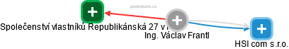 Václav Frantl - Vizualizace  propojení osoby a firem v obchodním rejstříku