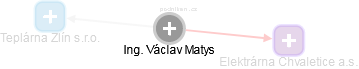 Václav Matys - Vizualizace  propojení osoby a firem v obchodním rejstříku