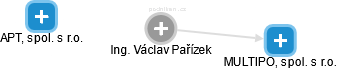 Václav Pařízek - Vizualizace  propojení osoby a firem v obchodním rejstříku