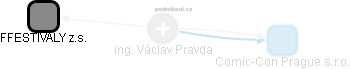 Václav Pravda - Vizualizace  propojení osoby a firem v obchodním rejstříku