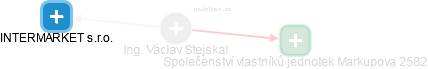 Václav Stejskal - Vizualizace  propojení osoby a firem v obchodním rejstříku