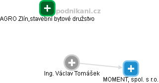 Václav Tomášek - Vizualizace  propojení osoby a firem v obchodním rejstříku