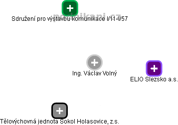 Václav Volný - Vizualizace  propojení osoby a firem v obchodním rejstříku
